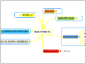 WIKIVERSITY - Mapa Mental