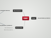 OSO - Mapa Mental