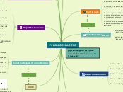 ECOFORM-ACCIO - Mapa Mental