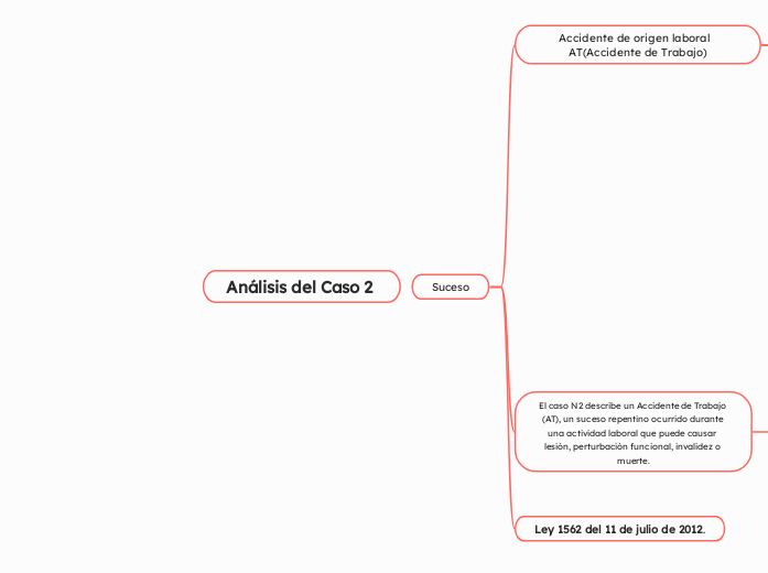 Análisis del Caso 2 