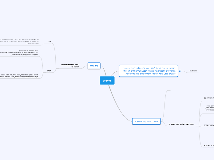 אורגניזם - Mind Map
