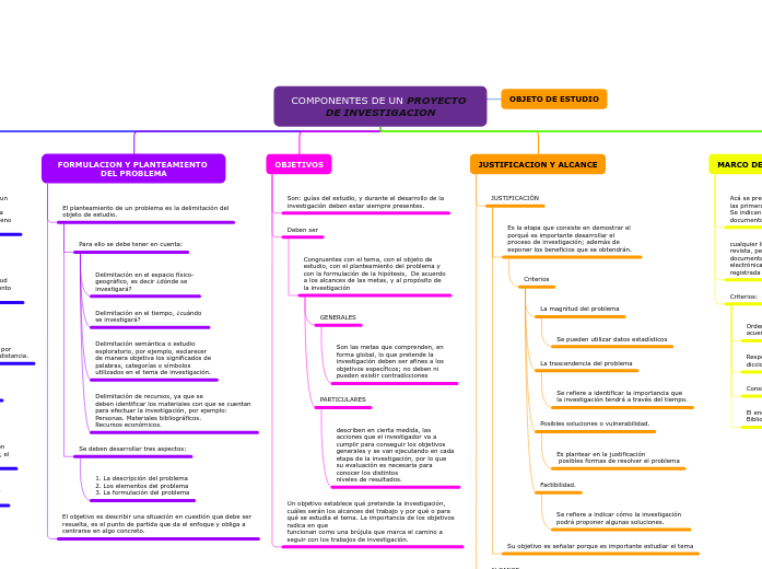 COMPONENTES DE UN PROYECTO DE INVESTIGACION