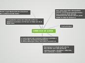 DERECHOS DE AUTOR - Mind Map