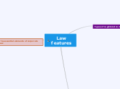 Law features - Mind Map