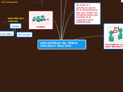 ADMINISTRACIÓN, TEORIA PROCESO Y PRACTI...- Mapa Mental