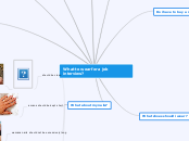 What to wear for a job interview? - Mind Map