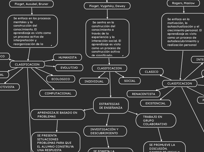 ¿COMO APRENDEMOS?