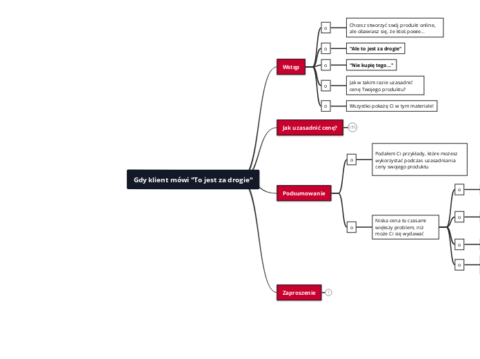 Gdy klient mówi 'To jest za drogie' - Mind Map
