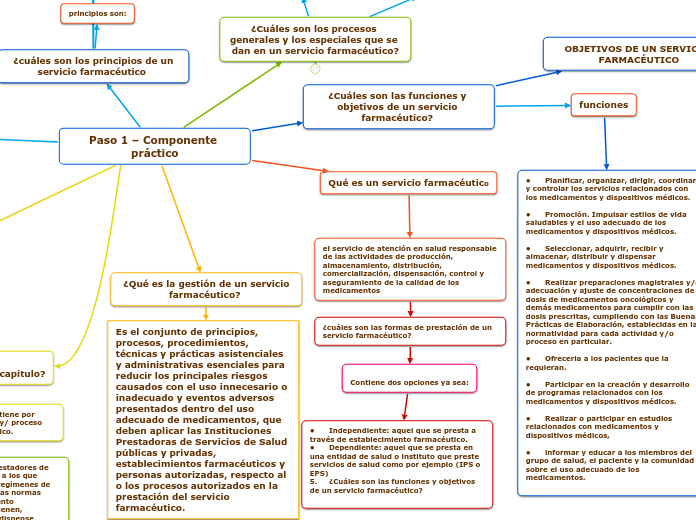 Paso 1 – Componente práctico - Mapa Mental