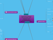 PROYECTO PARA FACILITAR LAS ETAPAS DE A...- Mapa Mental