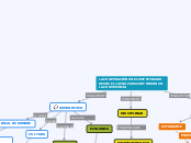 LA COOPERACIÓN UN ELEMENTO DADO DESDE E...- Mapa Mental