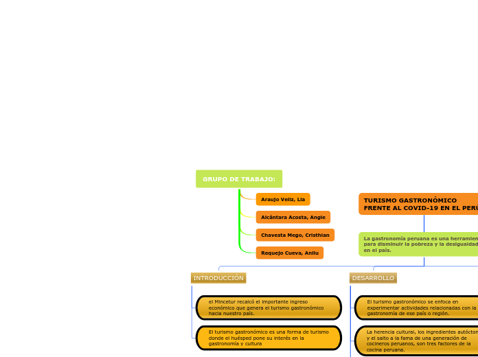 GRUPO DE TRABAJO: - Mapa Mental