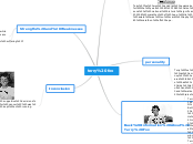 terry fox - Mind Map