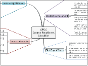 Course Readiness - Mind Map
