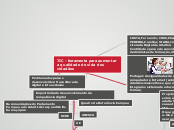 TIC - ferramenta para aumentar a qualid...- Mapa Mental