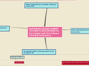 EUROPEAN DISCOVERIES AND INVENTIONS in the...- Mind Map