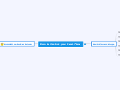 How to Control your Cash Flow - Mind Map