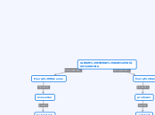 ALIRAN ENERGI DAN SIKLUS KIMIA - Mind Map