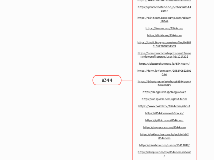 8344 - Mindmap