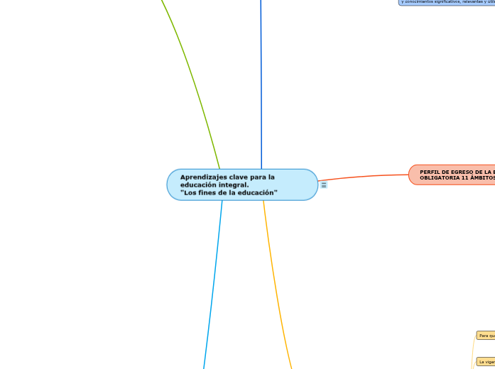 Aprendizajes clave para la educación integral.                               