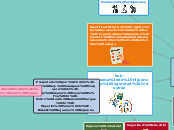 Sub-programa de Higiene y Seguridad Ind...- Mapa Mental