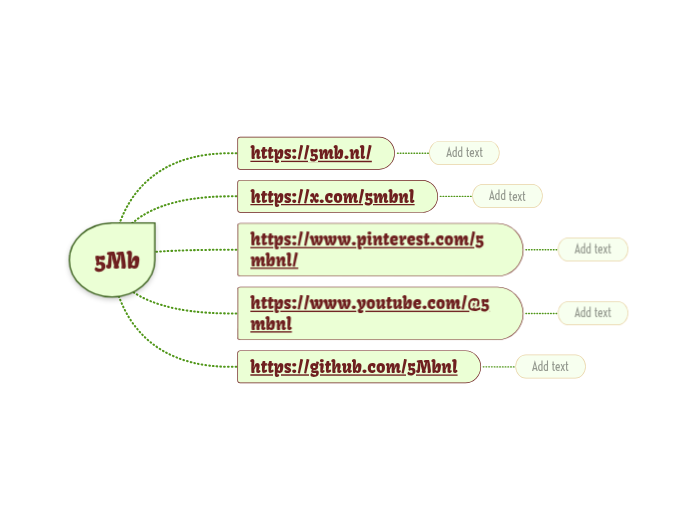 5Mb - Mindmap