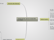 Herramientas para el desarrollo de OVAS - Mapa Mental