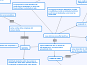 Ley de Concursos Mercantiles - Mapa Mental
