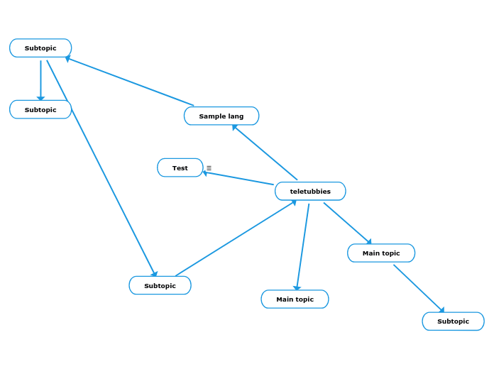 teletubbies - Mind Map