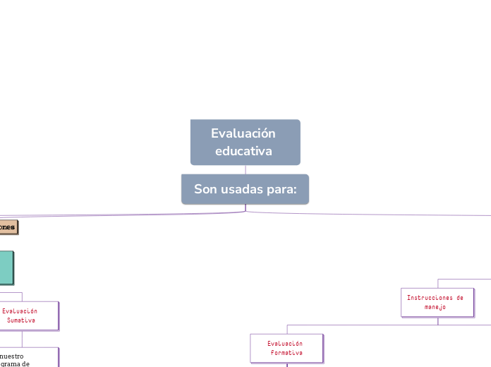 Evaluación educativa - Mind Map