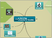 e-learning 
(Joomla &amp; Moodle) - Mind Map