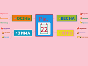 Рік. - Мыслительная карта