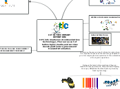 ICT IN THE COMPANY               DEFINITIO...- Mind Map