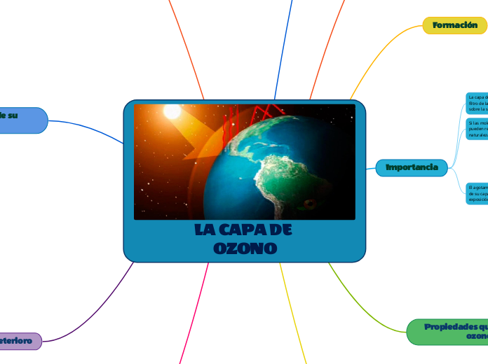 LA CAPA DE OZONO