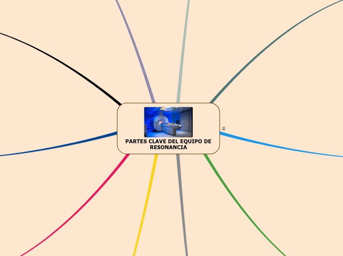 PARTES CLAVE DEL EQUIPO DE RESONANCIA - Mapa Mental