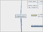 CORPORATIVO - Mapa Mental