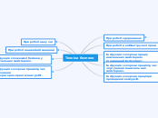 Техніка безпеки - Mind Map