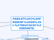 PASSAT I PRESENT DE L'EDUCACIO INFANTIL - Mapa Mental