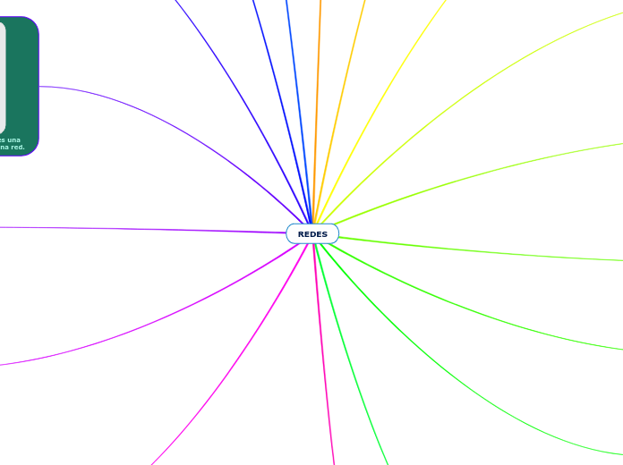 REDES - Mapa Mental