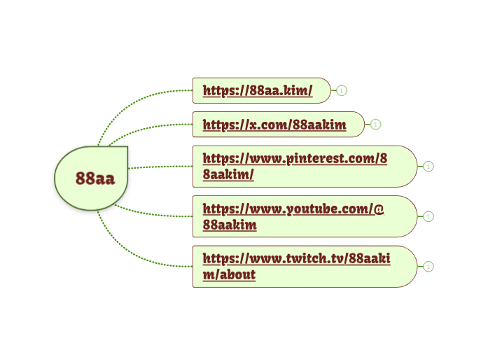 88aa - Mindmap