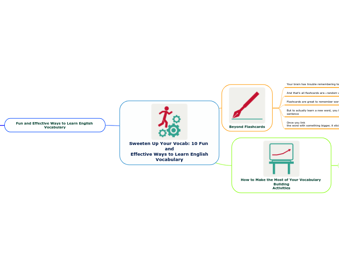Sweeten Up Your Vocab: 10 Fun and
Effectiv...- Mind Map