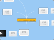The five most effective work habits - Mind Map