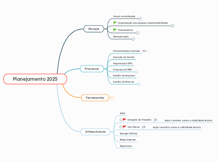 Planejamento 2025