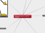Modelo de educación a distancia uniminu...- Mapa Mental
