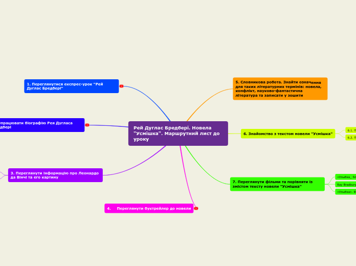 Рей Дуглас Бредбері. Новела 'Усмішка'. Мар...- Mind Map