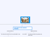 EDAD MEDIA - Mapa Mental