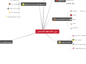 دورة التخطيط الشخصي - Mind Map