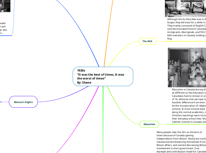1920s “It was the best of times, It was th...- Mind Map