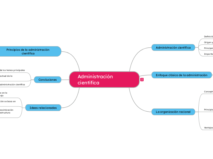 Administración científica, enfoque clásico de la administración, la organización racional, principios de la administración científica
