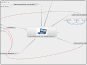 SMARTPHONE VS. ORDINATEUR - Carte Mentale